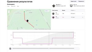 ТТ велосипед VS. групповой в гору