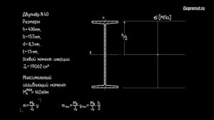 Построение эпюры нормальных напряжений при изгибе