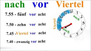 Называем время по - немецки / Die Uhrzeit