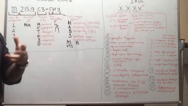 Буровая Пятиминутка No.8. Шифры шарошечных долот по ГОС 20692-2003 и IADC