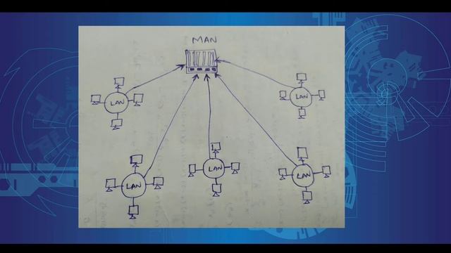 Network types in Telugu (LAN, MAN, WAN) || Prudhvi TechHunt смотреть онлайн