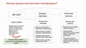 Контентная платформа ART EAST