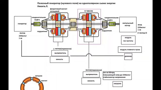 ST-1. Магнитный генератор Никиты Логинова. Энергия из магнитов. смотреть онлайн