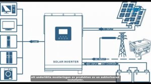 Solar Inverter PNI GreenHouse SC1800B 3KW 24V 60A MPPT Off Grid Hybrid SW