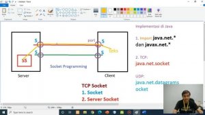 Sistem Terdistribusi - 02. Pemrograman Socket dengan Java