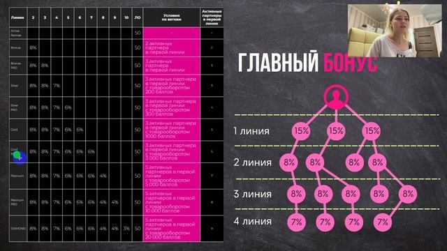 Маркетинговый план компании EWA Product с примером