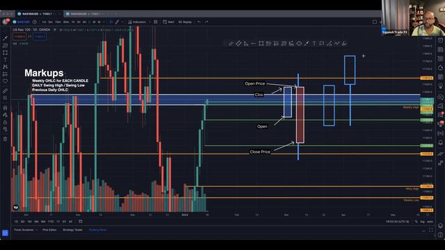 REVEALING MY TRADING FRAMEWORK | HOW I CATCH THE DAILY MOVE EVERY SINGLE DAY!