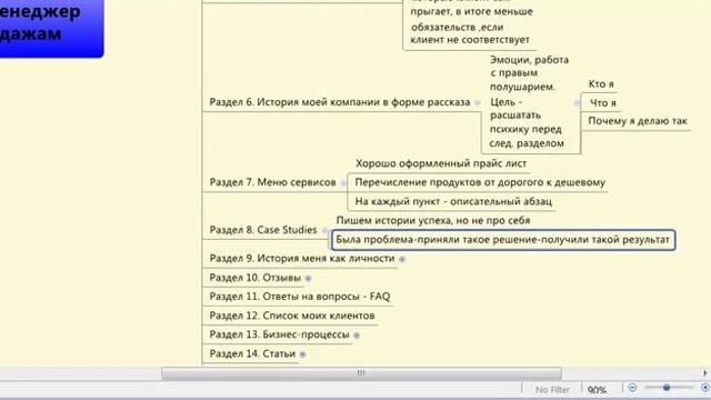 Как написать коммерческое предложение