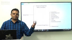 Adv.Java Tutorials  ||  JDBC || Storage Areas || by Nagoor Babu