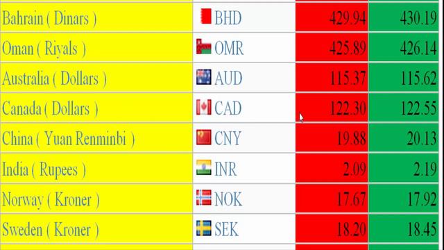 Today Currency Exchange Rate USD GBP EURO SAR RIAL DINAR YEN TAKA today-currency-exchange-rate-usd-gbp-euro-sar-rial-dinar-yen-taka