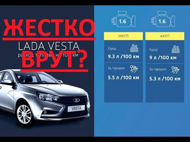 Фактический расход 1.6-литрового двигателя (113 л.с.) в условиях мегаполиса