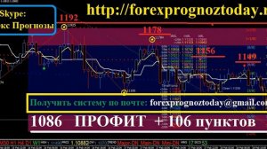 Форекс Прогноз EUR USD на 18.02.16 на Сегодня по евро доллару Forex Forecas EUR USD