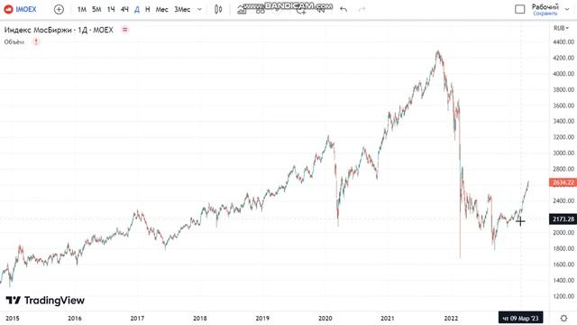 Доллар, Акции - ИДЁМ на 2800! смотреть онлайн