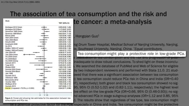 Зеленый Чай и Рак (Онкология) - Доктор Майкл Грегер смотреть онлайн
