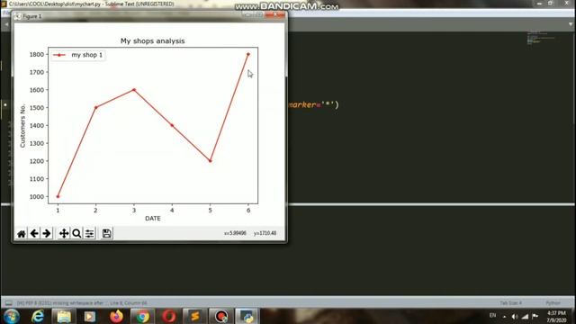Plot chart full details in python | data Visualization in python | Day 3 | priyansh jain смотреть онлайн