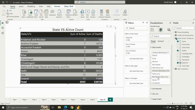 Tables in Power Bi | Conditional formatting in Tables | Power Bi Tutorial for Beginner's