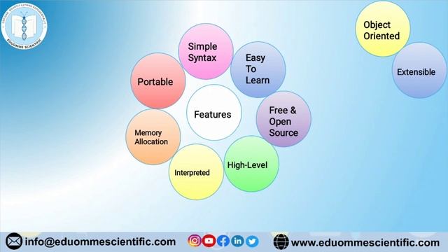 FUNDAMENTALS OF PYTHON PROGRAMMING смотреть онлайн