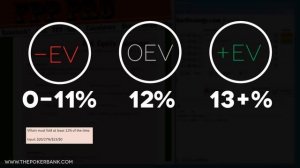 How To Use A Poker Fold Equity Calculator | Poker Quick Plays