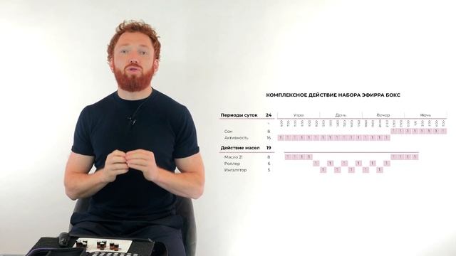 ? День 5 - ЭФИРРА BOX смотреть онлайн