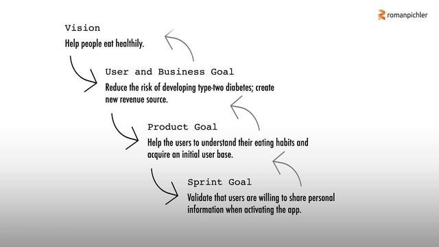 Product Goals In Scrum смотреть онлайн