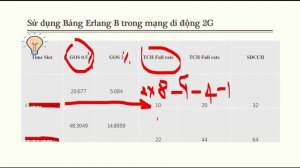 Sử dụng bảng Erlang B trong mạng di động 2G