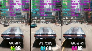 ОЗУ: 16GB vs 32GB vs 64GB. Cколько оперативной памяти нужно для игр в 2021 году?