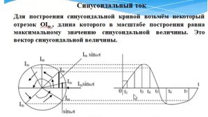 Основные параметры синусоидальных электрических величин. Синусоидальный ток.