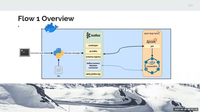 Cassandra Realtime: Integrating Kafka data streaming with Cassandra and Spark смотреть онлайн