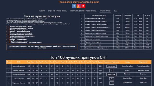 Приглашение на соревнования по прыжкам в Екатеринбурге, 14 апреля. смотреть онлайн