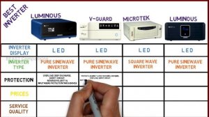 Best Inverter 2022 | Inverter Battery for Home | Best UPS Inverter | Luminous vs VGuard vs Microtek