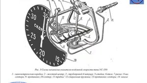 Датчики скорости полета