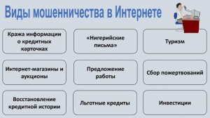 Противодействие мошенничеству с использованием методов социальной инженерии