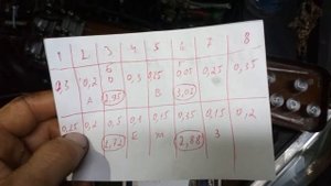 Троит Двигатель Ford Focus 1.6 Duratec