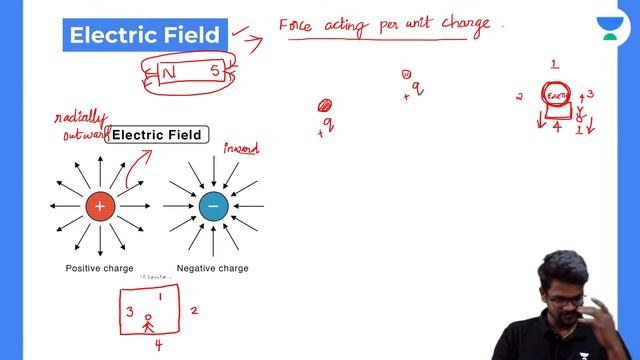 Coulomb's Law | Electric Field | L1 | NEET 2022 | Unacademy NEET Tamil | Muruga MP