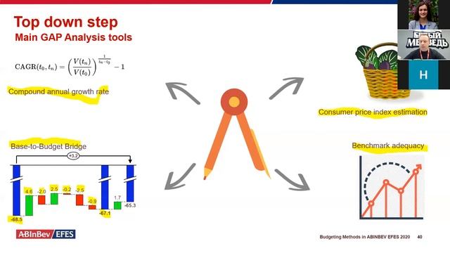 Методи бюджетування AB InBev Efes смотреть онлайн
