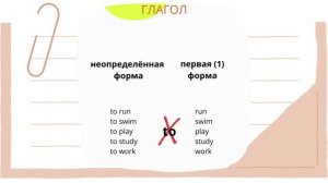 Видеоурок. 1 и 2 формы глаголов