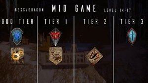 Dragon Age Inquisition: Specialisation Tier List