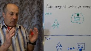 Как наити хорошую работу! Техника поиска хорошей работы