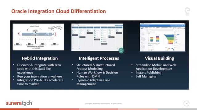Oracle Cloud Platform Solutions| Automated Cloud Integration смотреть онлайн