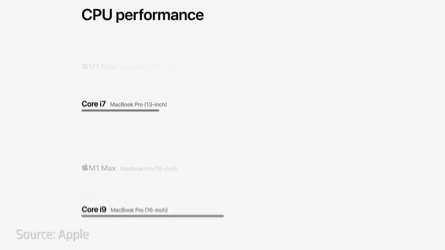 MacBook Pro 14 | 16inch mới có tai thỏ, rất mạnh! смотреть онлайн