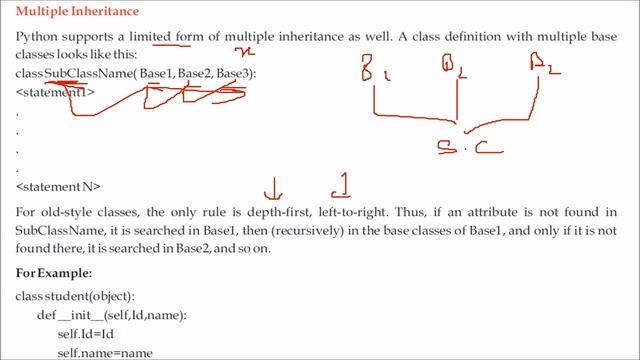 CLASS 12 XII COMPUTER SCIENCE UNIT 1 CHAPTER 4 INHERITANCE IN PYTHON