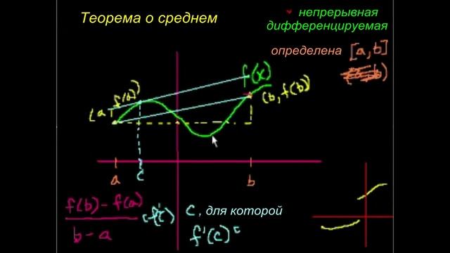 Теорема о среднем