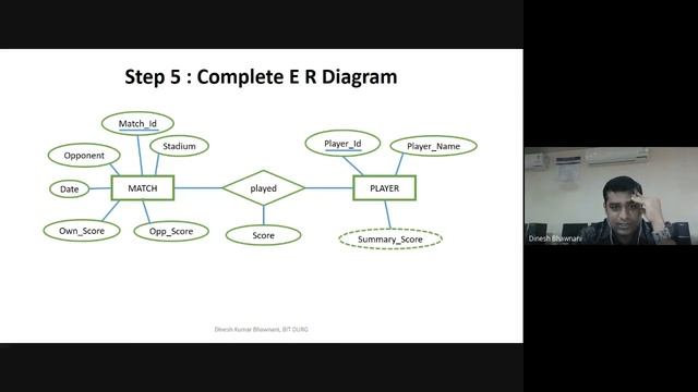 DBMS Lec 8 : ER Diagram practice questions with solutions