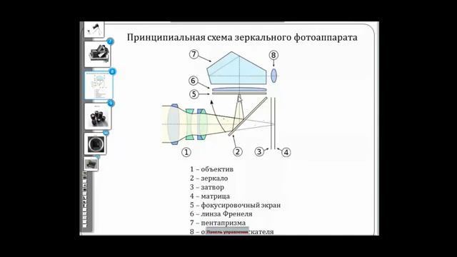 Nikon, photoschool, Фото школа,  фотоаппарат Nikon, работа с фотоаппаратом Nikon.Часть 1.