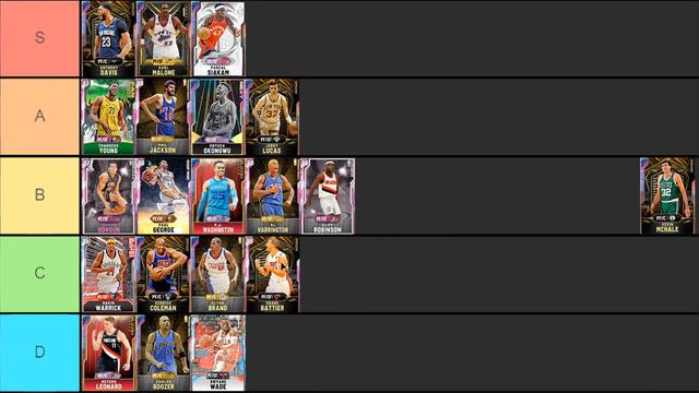 RANKING ALL OF THE BEST MYTEAM POWER FORWARDS!! NBA 2K20 POWER FORWARDS TIER LIST!! JULY TIER LIST! смотреть онлайн