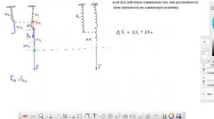 Жесткость пружин при последовательном соединении пружин (вывод формулы)