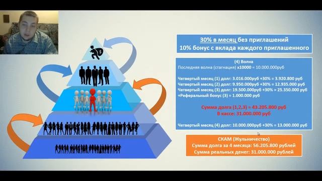 Что такое финансовая пирамида