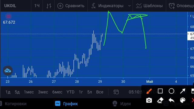 Продать или купить фьючерсы нефти(brent)29.04.21 смотреть онлайн