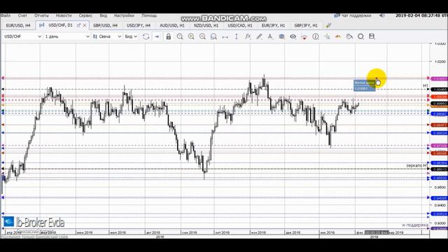 Обзор рынка форекс на 04/02/2019 смотреть онлайн