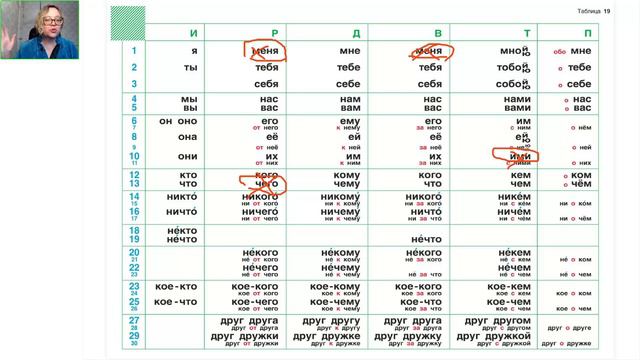 Русский язык 3 класс 13.02.2024